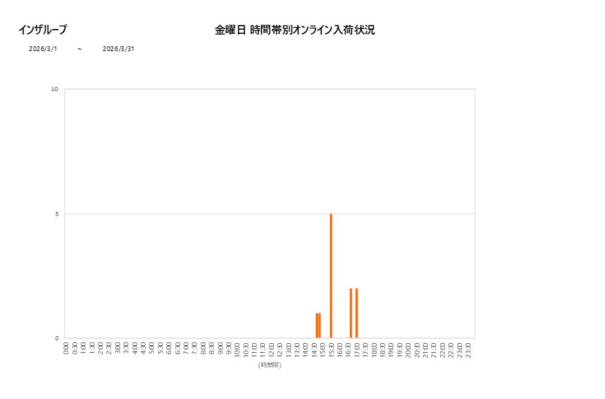 金曜日インザループ202603グラフ
