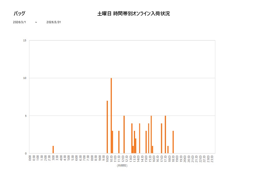 土曜日バッグ202603グラフ