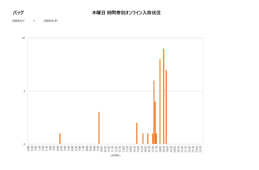 木曜日バッグ202603グラフ