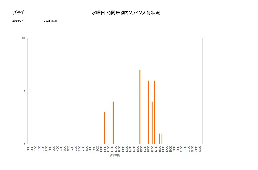 水曜日バッグ202603グラフ