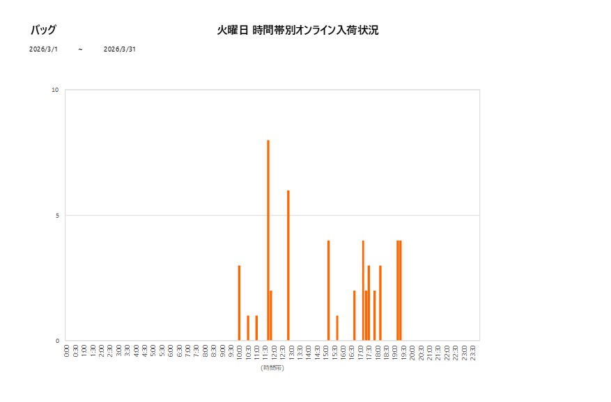 火曜日バッグ202603グラフ