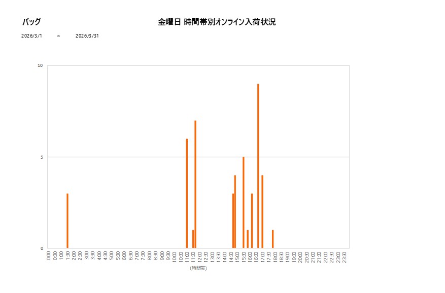 金曜日バッグ202603グラフ