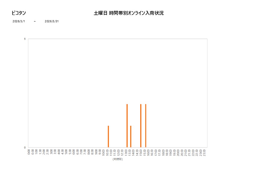土曜日ピコタン202603グラフ