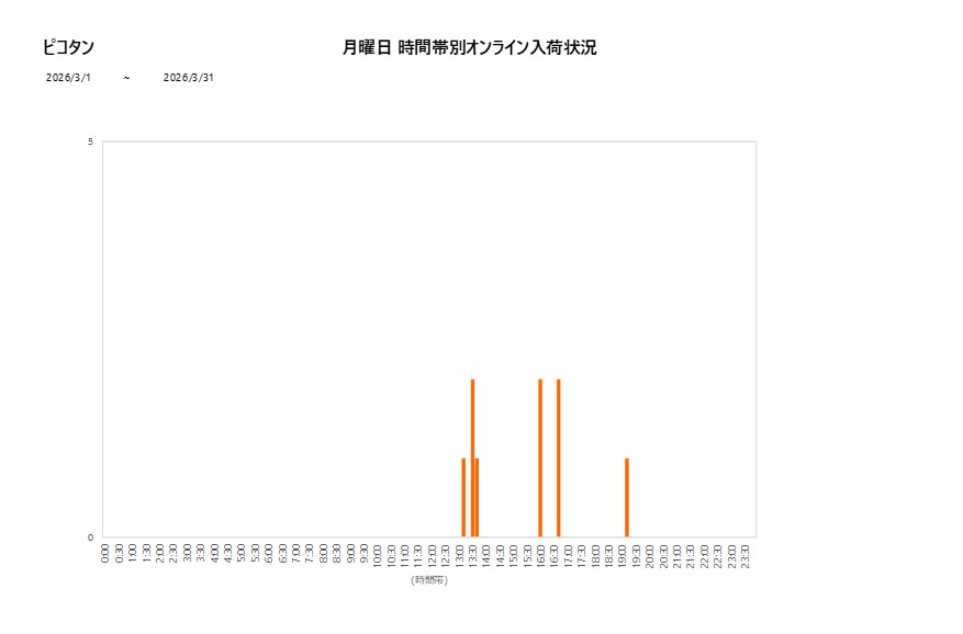 月曜日ピコタン202603グラフ