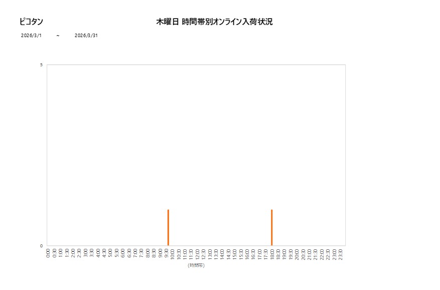 木曜日ピコタン202603グラフ