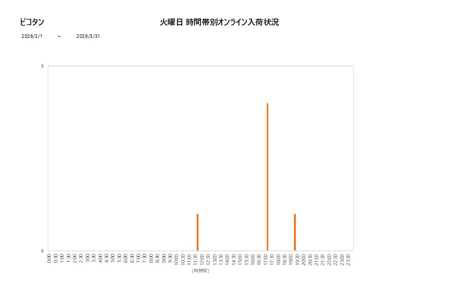 火曜日ピコタン202603グラフ