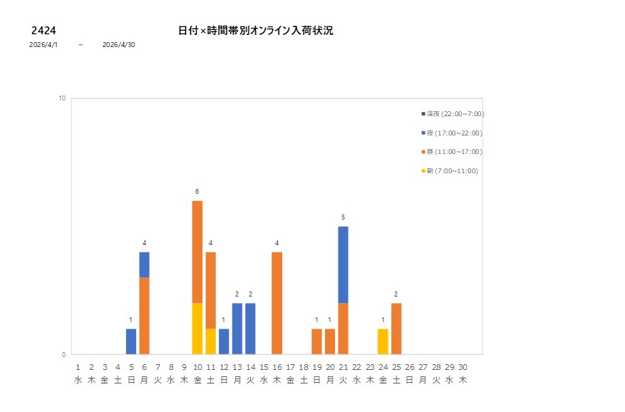 日付時間帯別2424202604グラフ