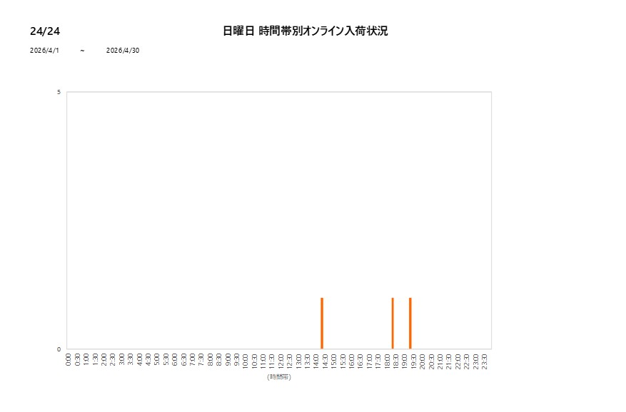 日曜日2424202604グラフ