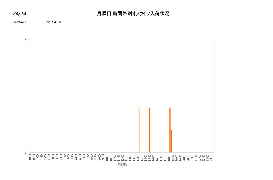 月曜日2424202604グラフ