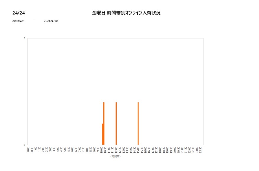 金曜日2424202604グラフ