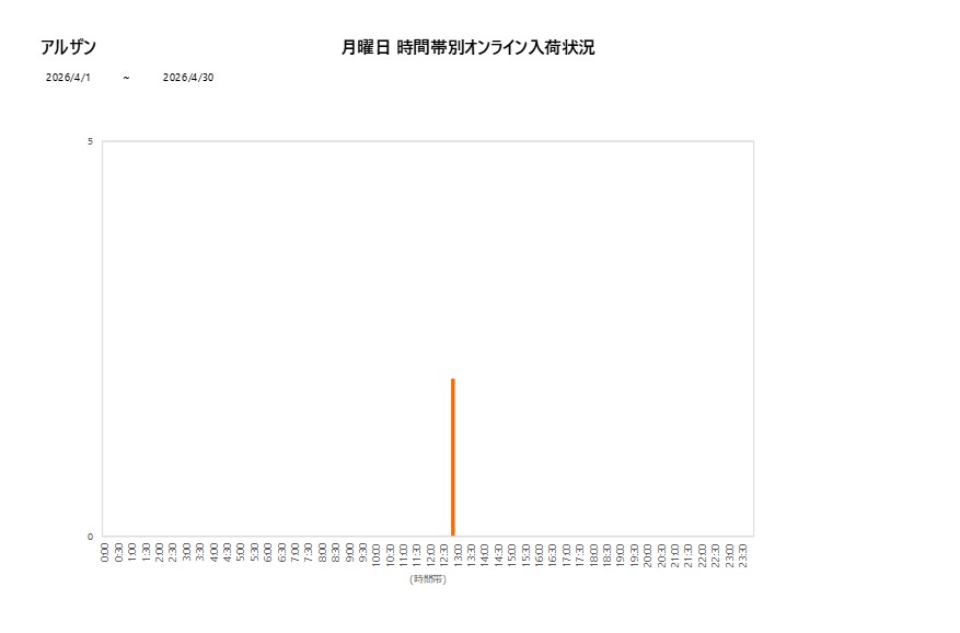 月曜日アルザン202604グラフ