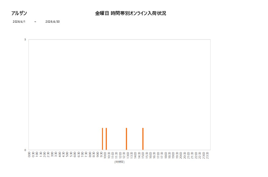 金曜日アルザン202604グラフ