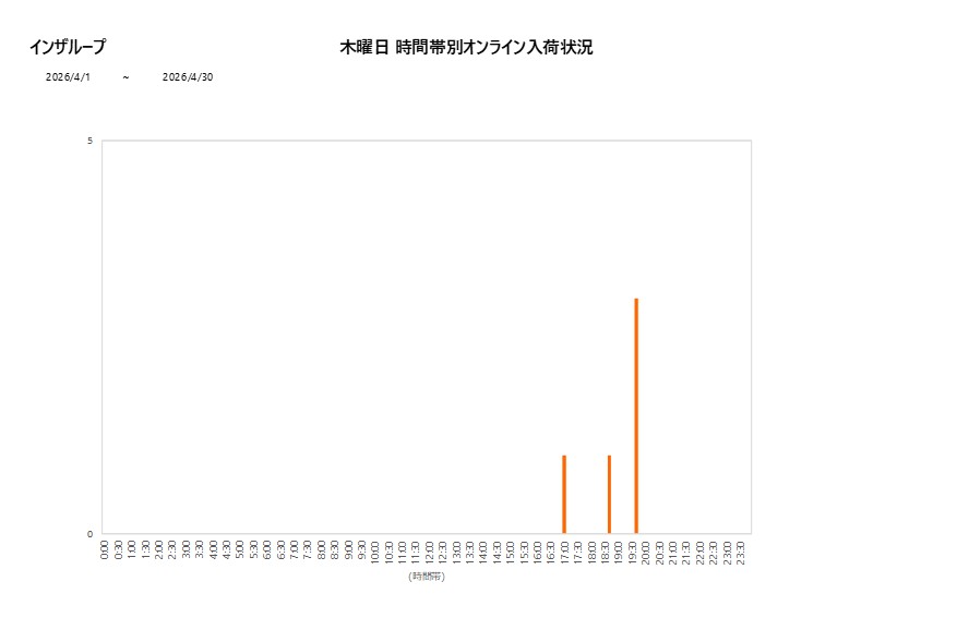 木曜日インザループ202604グラフ