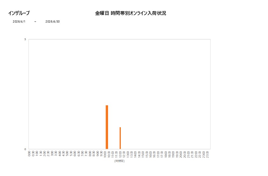 金曜日インザループ202604グラフ