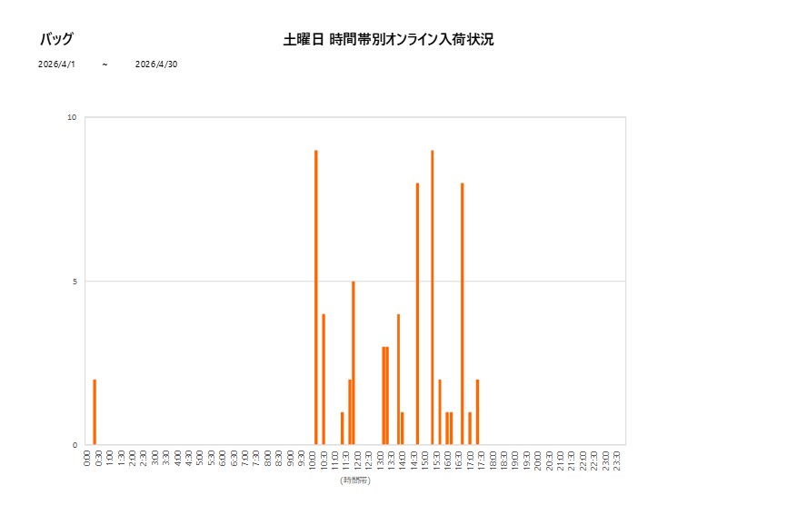 土曜日バッグ202604グラフ