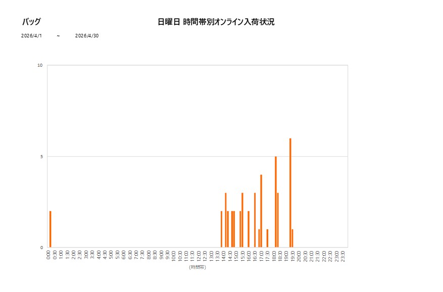 日曜日バッグ202604グラフ