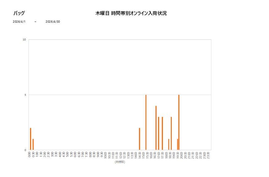 木曜日バッグ202604グラフ