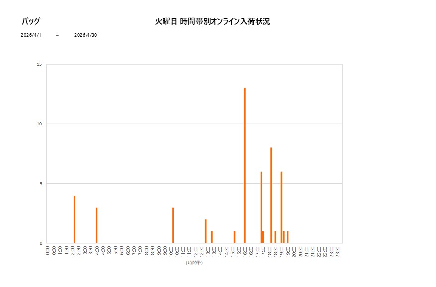 火曜日バッグ202604グラフ