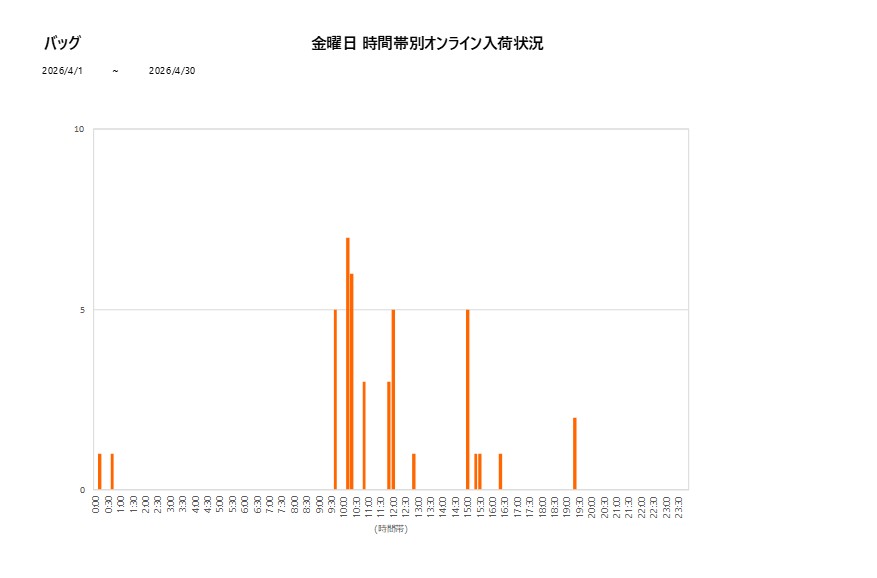 金曜日バッグ202604グラフ