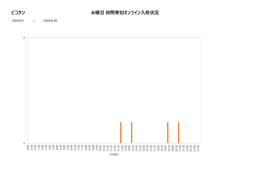 水曜日ピコタン202604グラフ