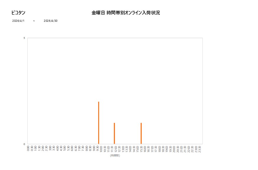 金曜日ピコタン202604グラフ