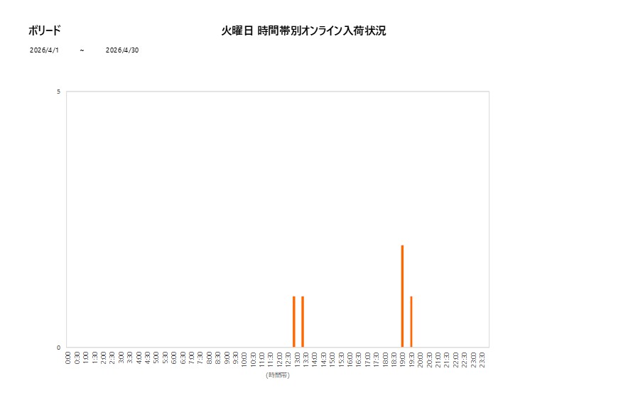 火曜日ボリード202604グラフ