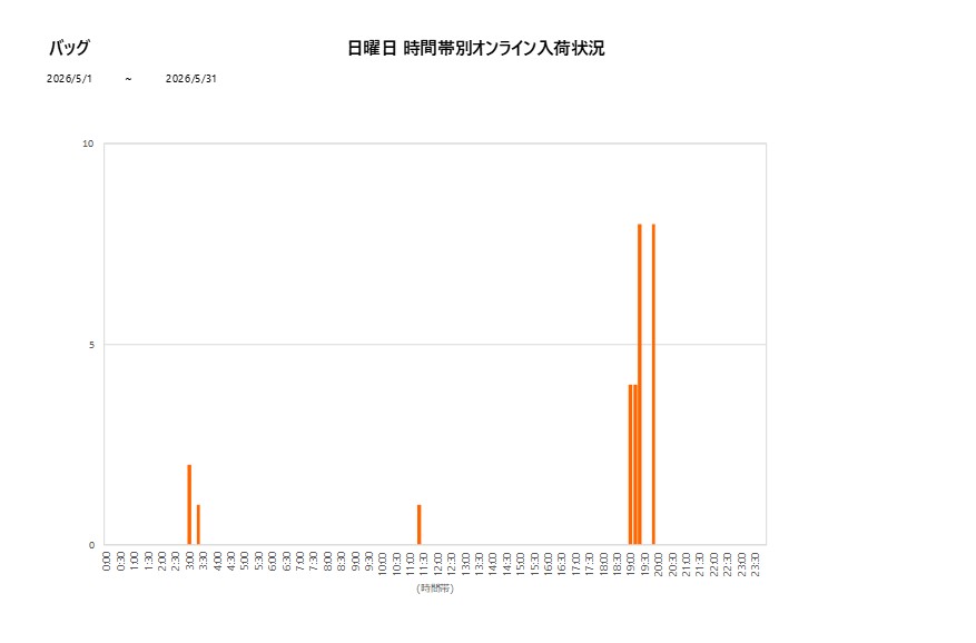日曜日バッグ202605グラフ