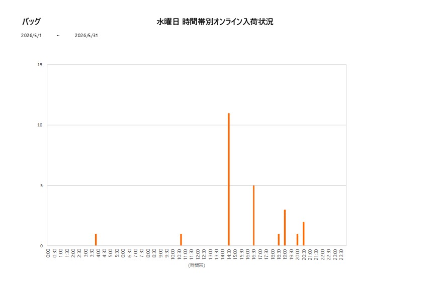 水曜日バッグ202605グラフ
