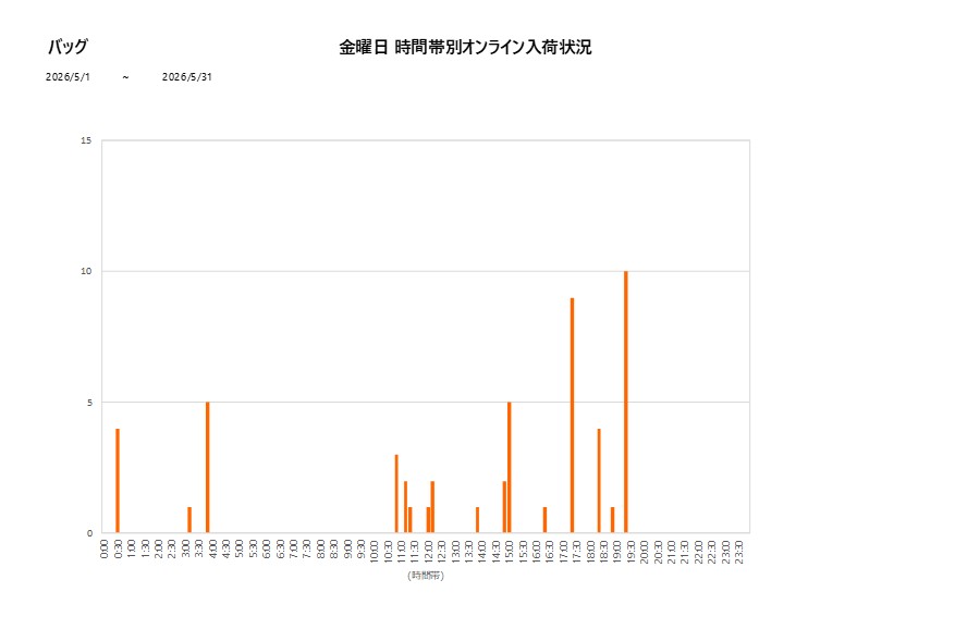 金曜日バッグ202605グラフ