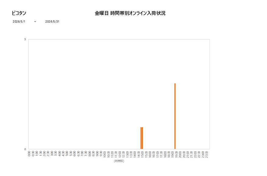 金曜日ピコタン202605グラフ