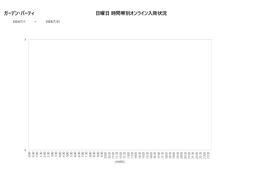 日曜日ガーデン・パーティ202607グラフ