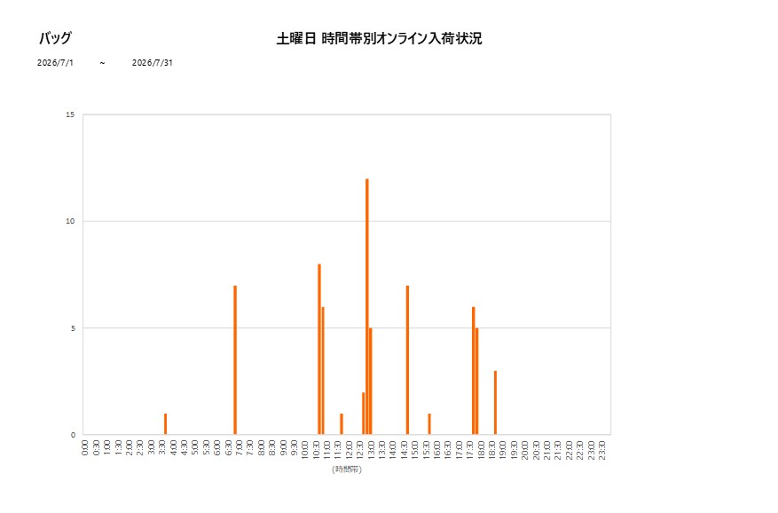 土曜日バッグ202607グラフ