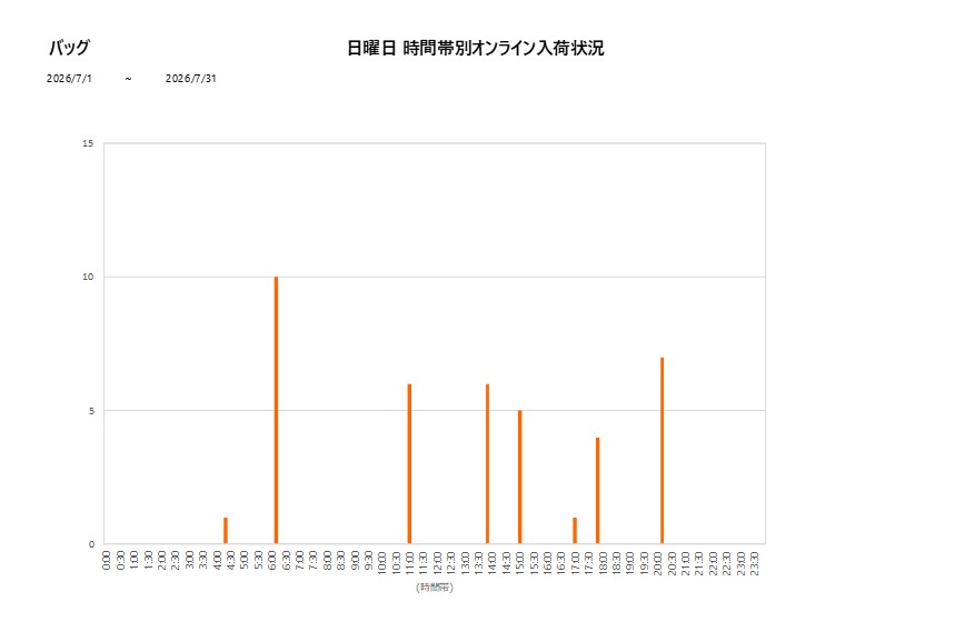 日曜日バッグ202607グラフ