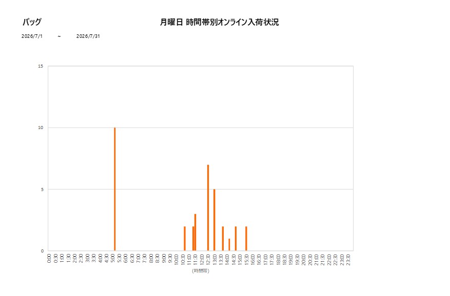 月曜日バッグ202607グラフ