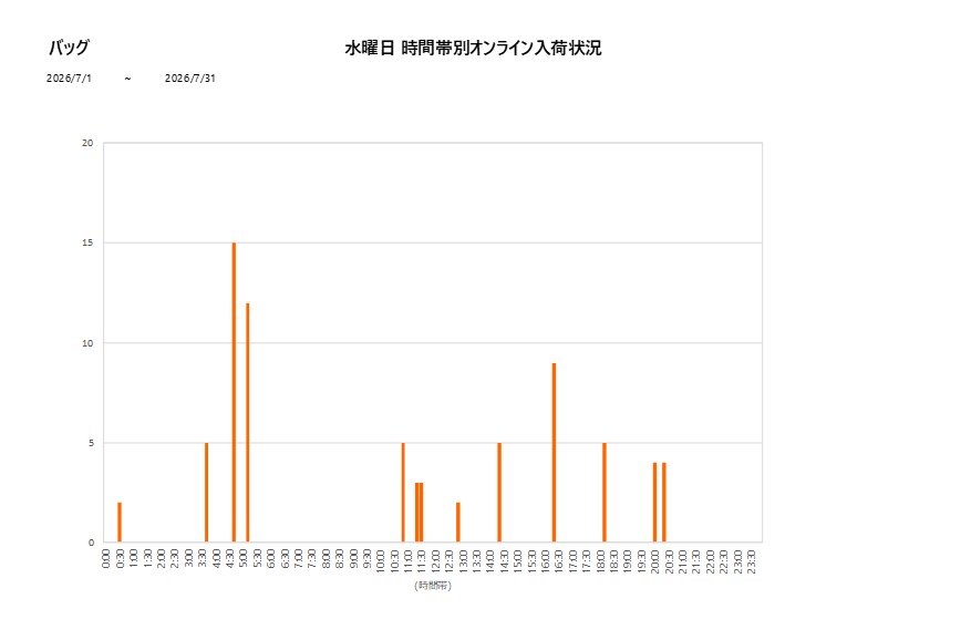 水曜日バッグ202607グラフ