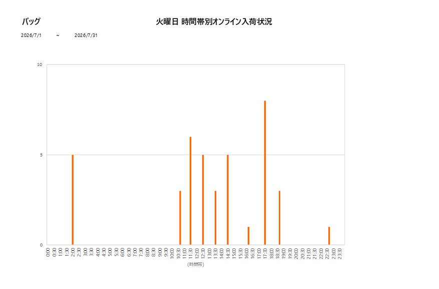 火曜日バッグ202607グラフ