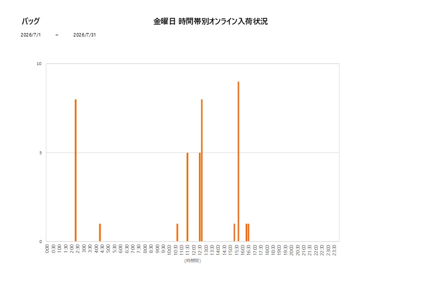 金曜日バッグ202607グラフ