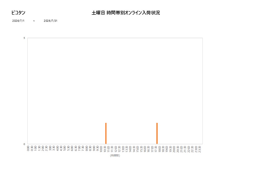 土曜日ピコタン202607グラフ