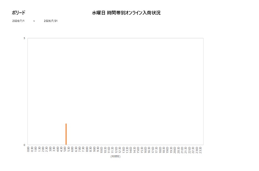 水曜日ボリード202607グラフ