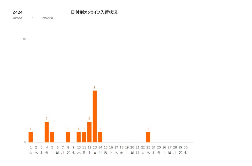 日付別2424202609グラフ
