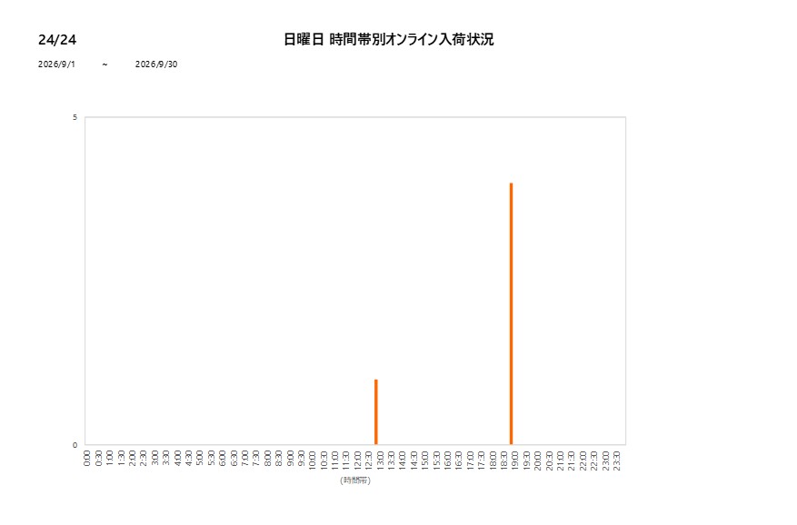 日曜日2424202609グラフ
