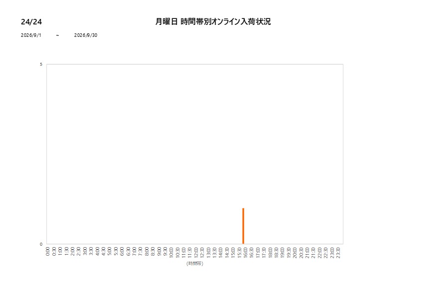 月曜日2424202609グラフ
