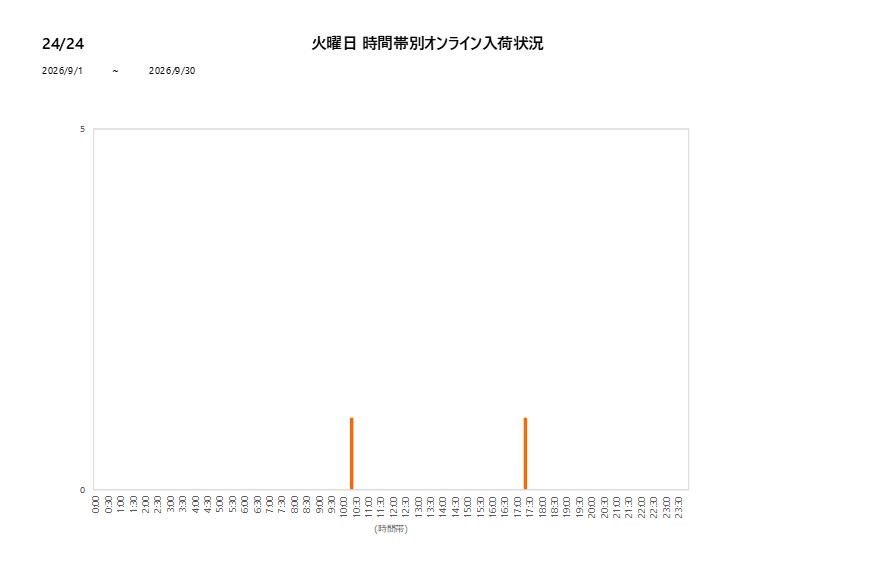 火曜日2424202609グラフ