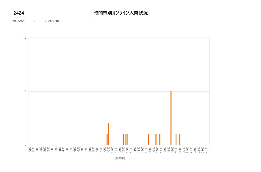詳細時間別2424202609グラフ