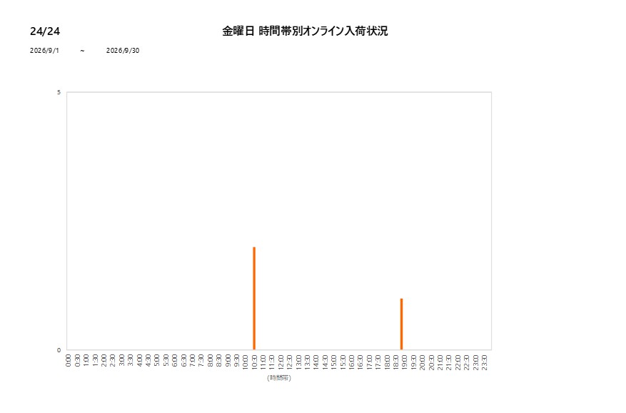 金曜日2424202609グラフ