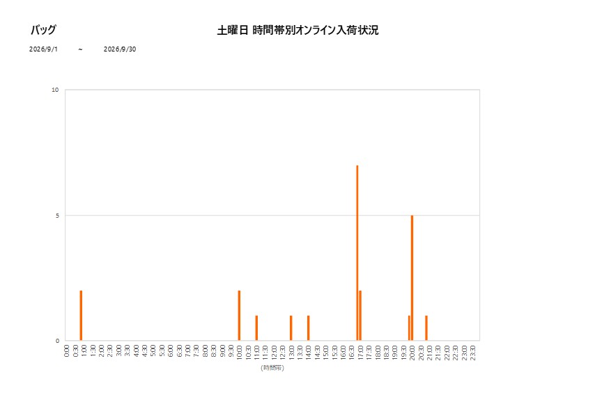 土曜日バッグ202609グラフ