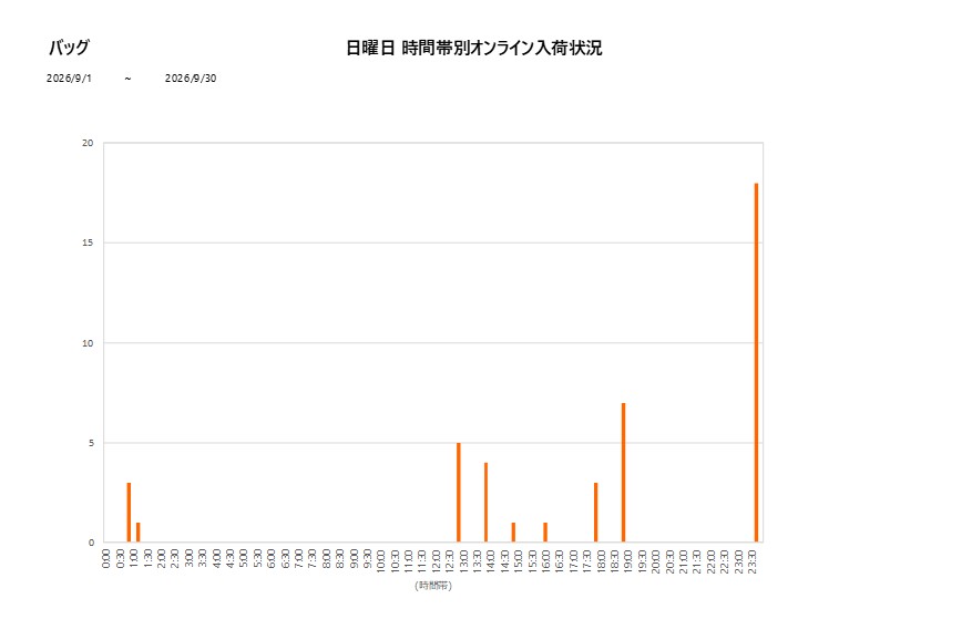 日曜日バッグ202609グラフ