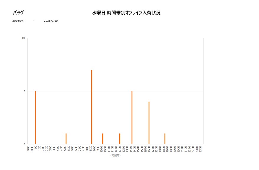 水曜日バッグ202609グラフ