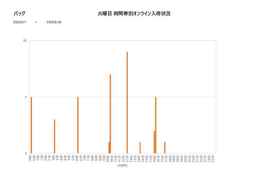 火曜日バッグ202609グラフ
