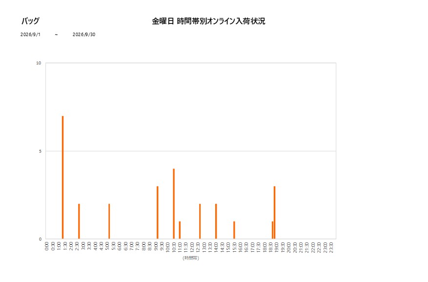 金曜日バッグ202609グラフ